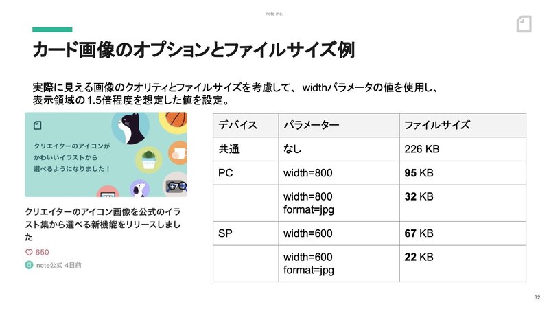 スライド:カード画像のオプション例の図