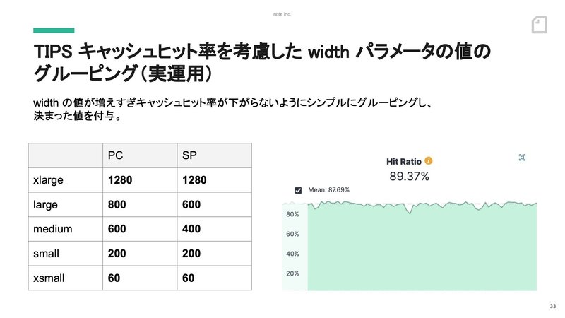 スライド：キャッシュヒット率を考慮したパラメータの図