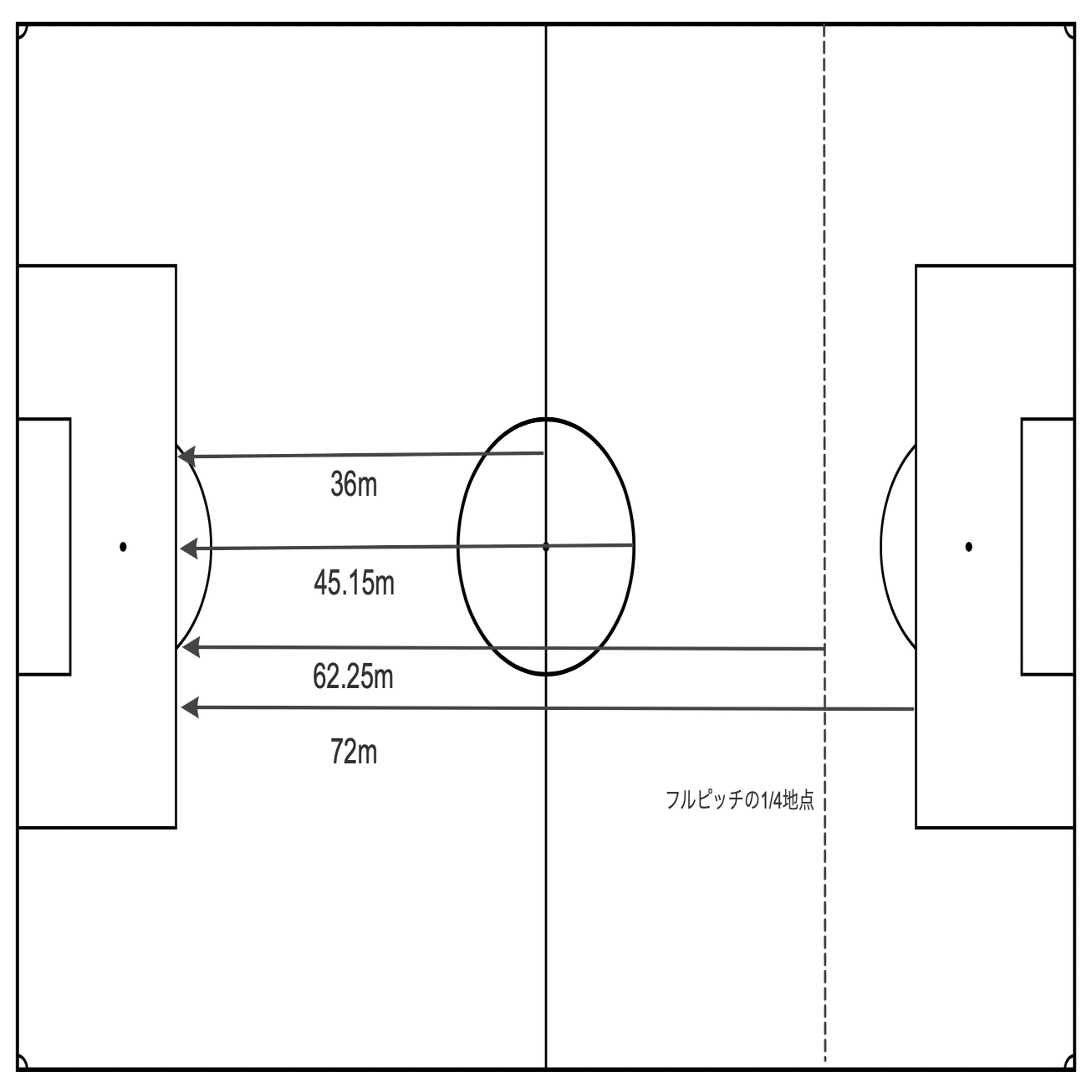 サッカー選手の最大速度を引き出すロングスプリントトレーニング Keisuke Matsumoto Note