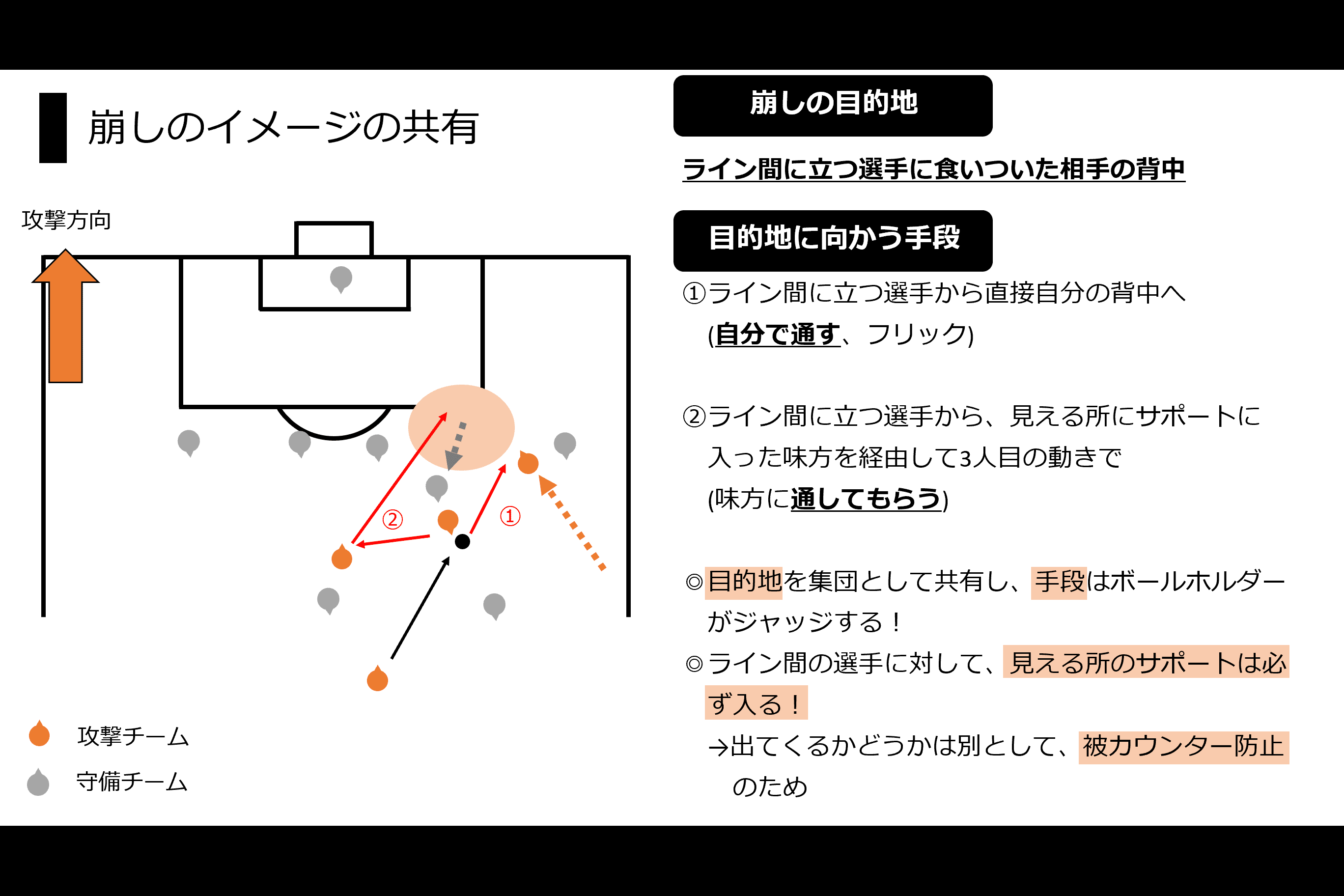 Tr Menu 1 前線の崩し 加國 龍雅 Note