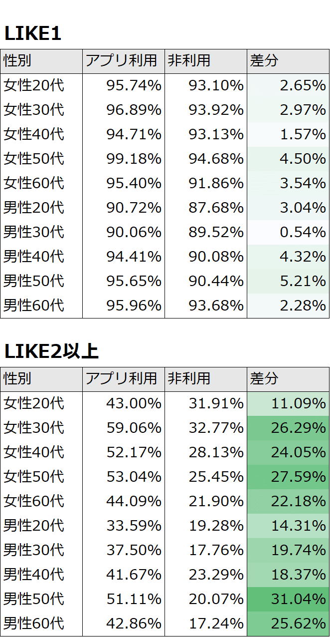 マーケティング投資「全体最適」の教科書｜マーケティング・アナ