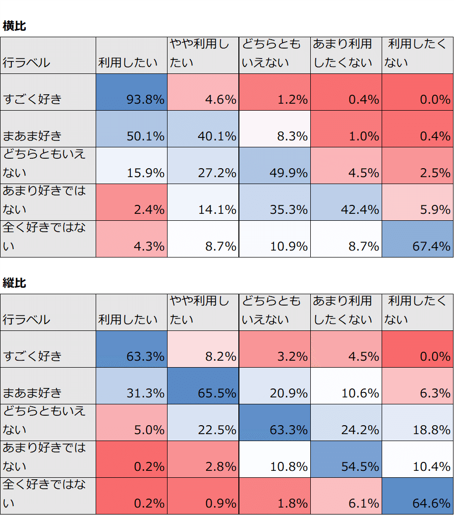 投資家：性格：分析してまる分かり全集　基礎編 投資家：性格：分析してまる分かり全集 基礎編