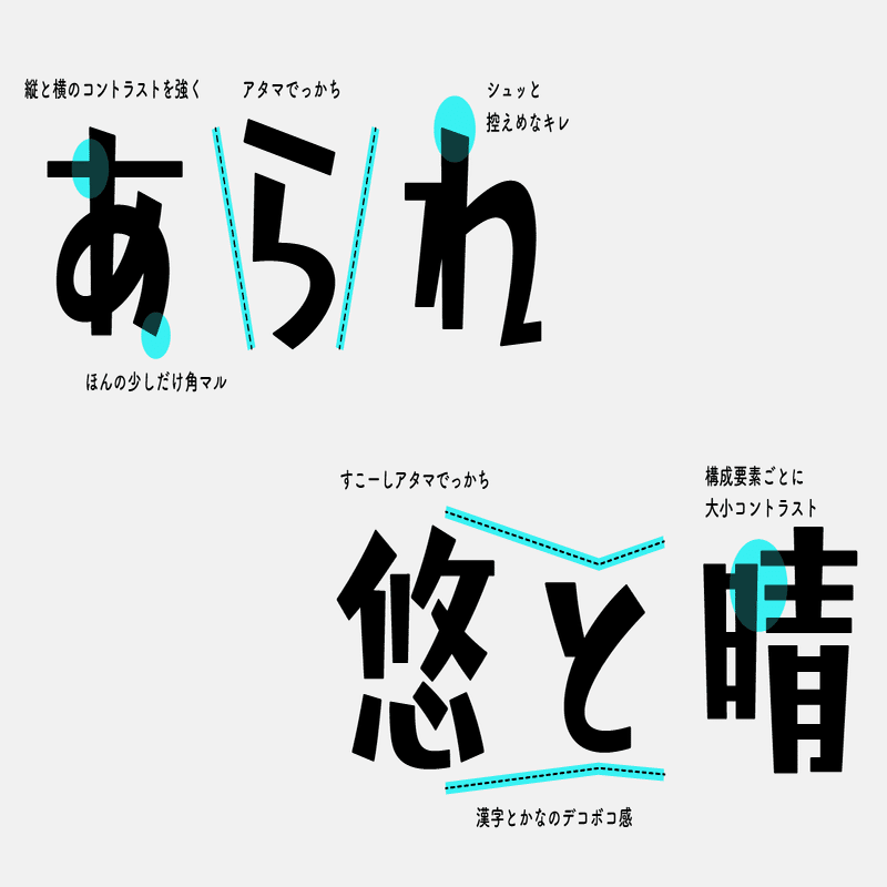 日本語フォント 藍と白のゆきぐに を作ってみた 中井 Typingart Co Note