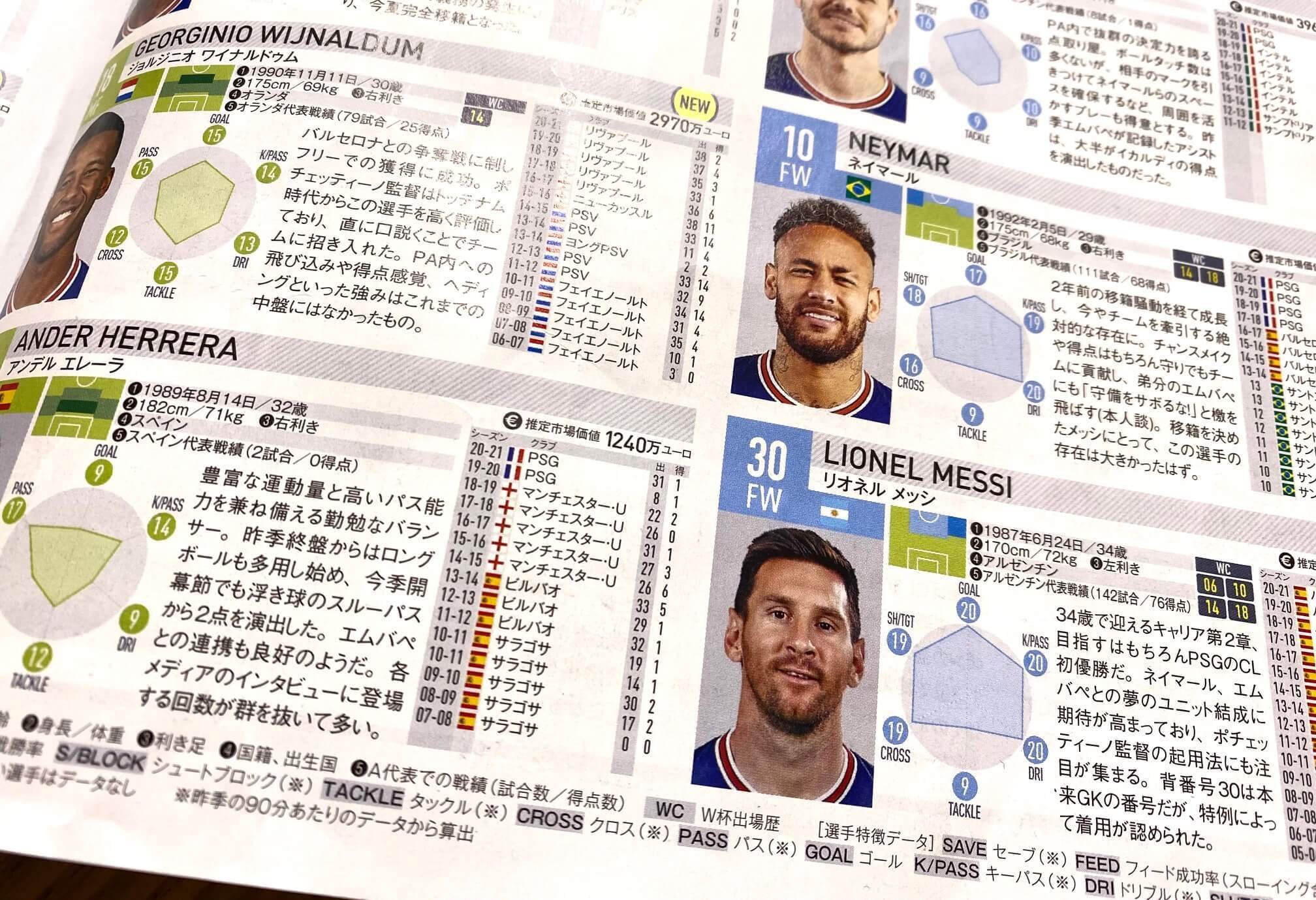 ８歳息子 サッカークイズチャンネル開設 きいす Note