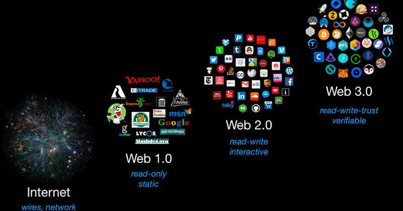 Web3.0のイメージ