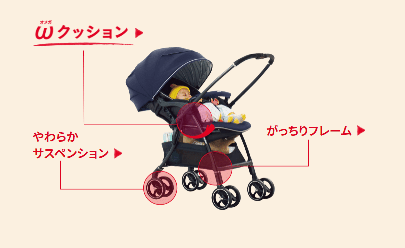 アップリカ コンビのベビーカーを徹底比較 違いや口コミも紹介 ウサギ 彡 育児中のママ Note アップリカ コンビのベビーカーを徹底比較 違いや口コミも紹介 ウサギ 彡 育児中のママ Note