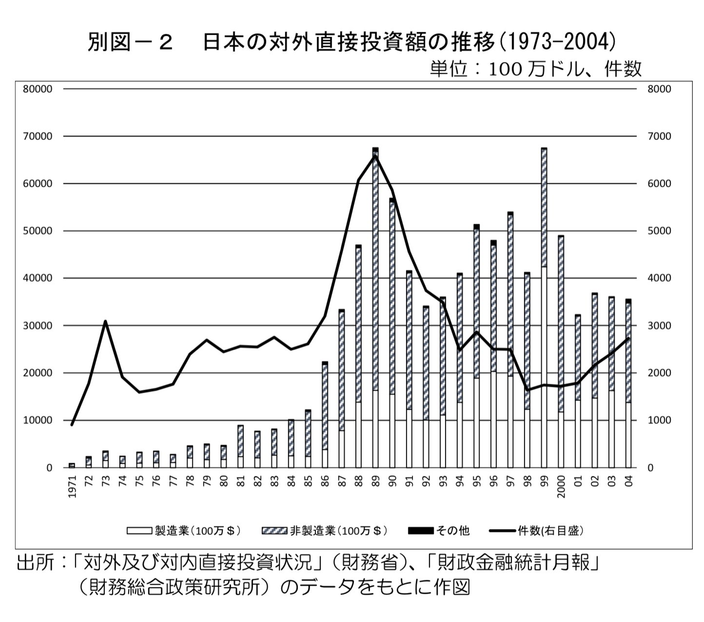 第1−1−6図 アジア諸国の経済成長率 | 白書・審議会