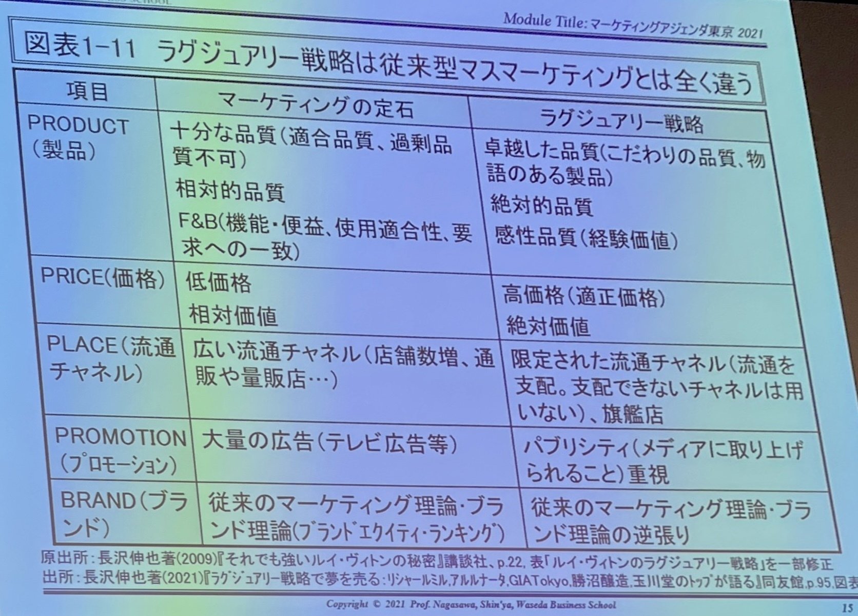 マーケティングアジェンダ キーノート1「逆張りのマーケティング