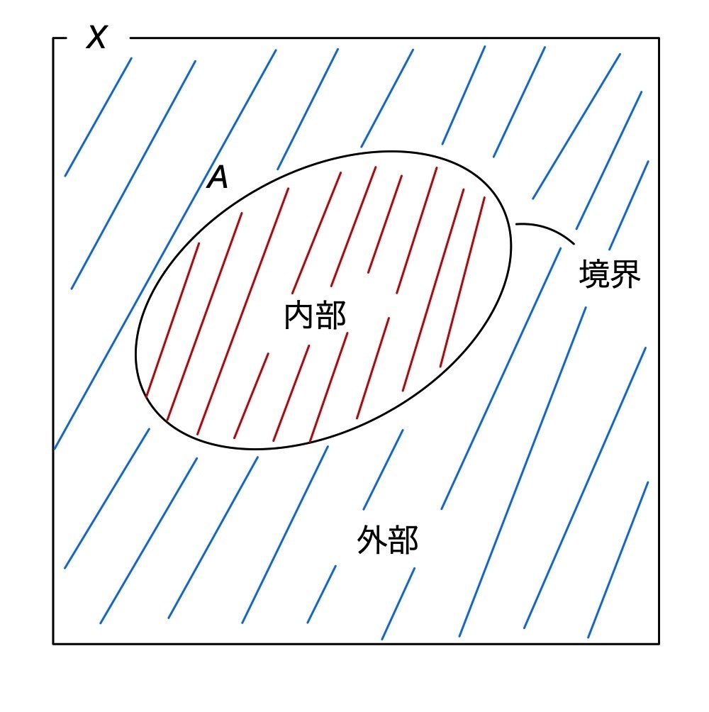 集合と位相空間 | 森田 茂之 |本 | 通販 | Amazon