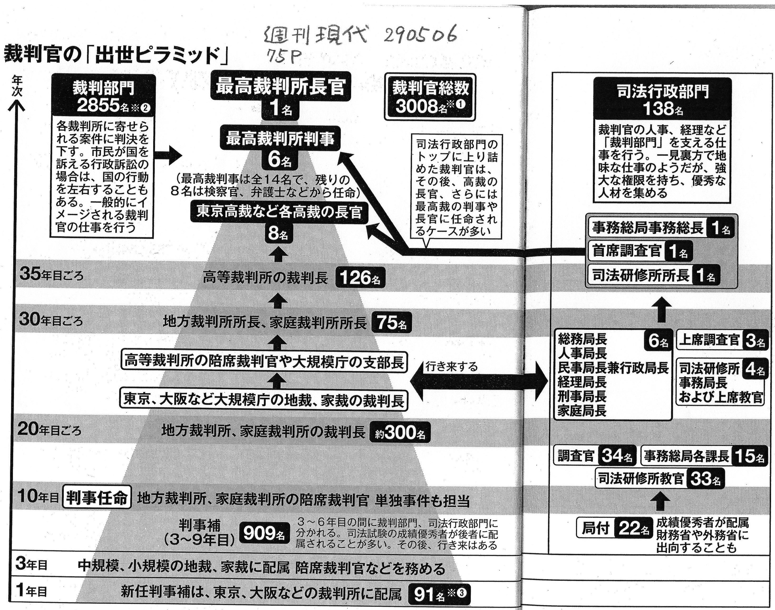 司法大観 昭和55年(1980) 法曹会/法律家/一覧/名簿/裁判官/判事