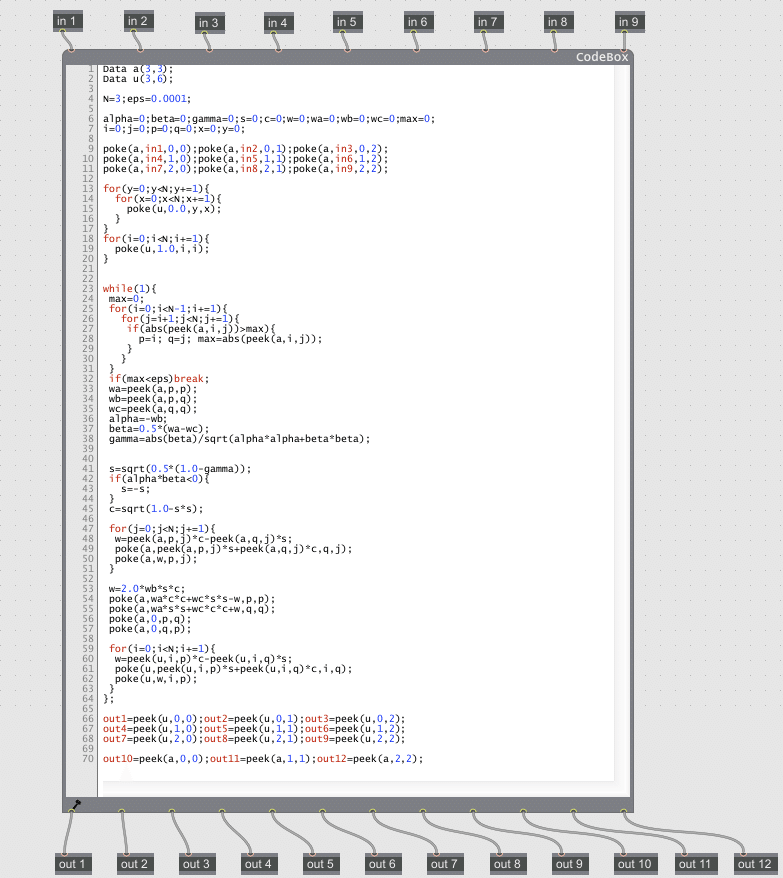 max/msp gen~ 数値計算 固有値 固有ベクトルを求める。|fendoap