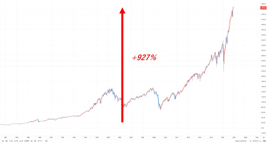 [Permanent Preservation Edition] The Best Risk-Reward Investment Method ...