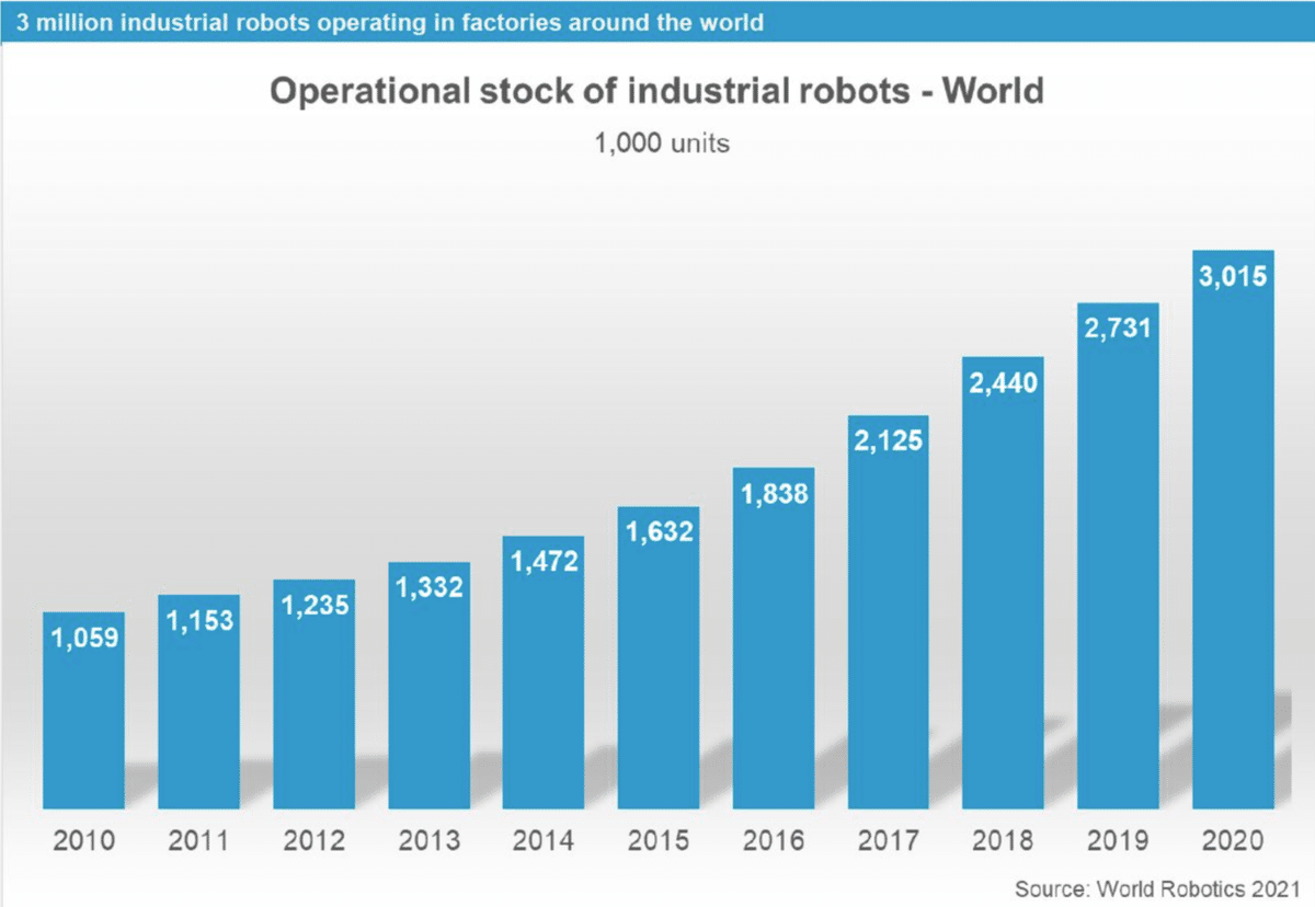 ロボット産業 最前線 2022-2023 (発売日2022年07月19日) | 雑誌