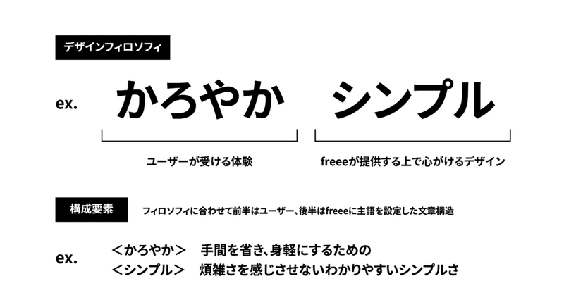 『かろやかシンプル』というデザインフィロソフィの構成要素の整理