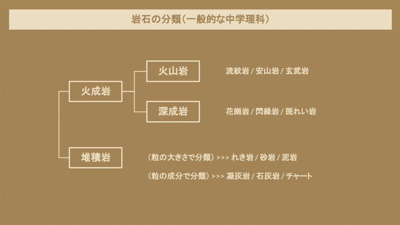 岩石には地球の歴史が刻まれていると考えると 壮大な自然に感動すら覚える シングルパパぴらりん Note