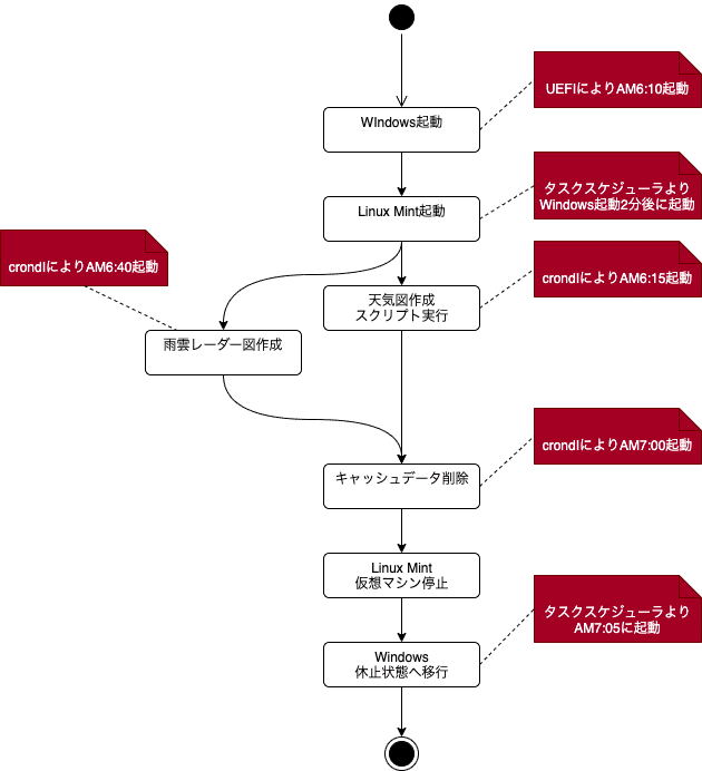 色塗り天気図自動作成システムまとめ 天文と気象とその他いろいろ Note 色塗り天気図自動作成システムまとめ 天文と気象とその他いろいろ Note