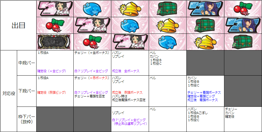 Aタイプ備忘録#1】 中押し&ボーナス察知 A‐SLOT ツインエンジェルBREAK