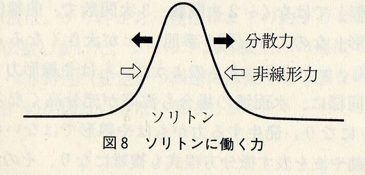 やさしい物理講座v30「神秘の波:ソリトン(孤立波)について」|tsukasa_tamura
