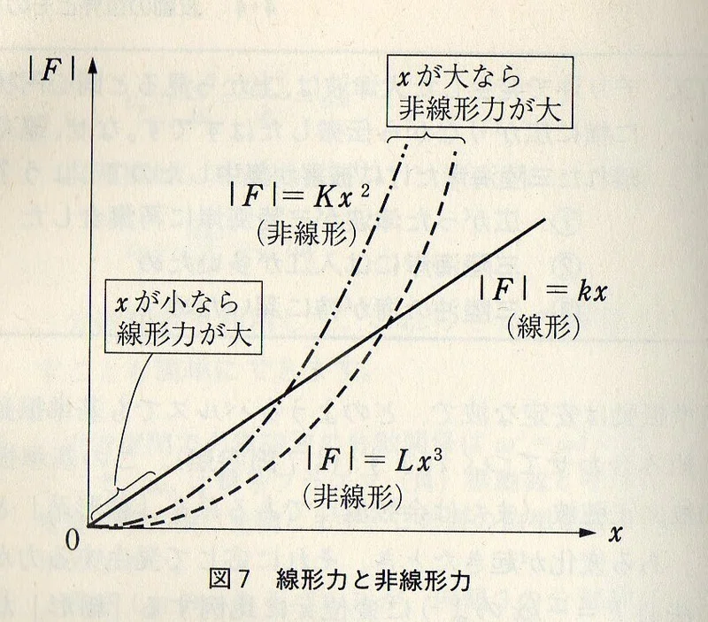 やさしい物理講座v30「神秘の波:ソリトン(孤立波)について」|tsukasa_tamura