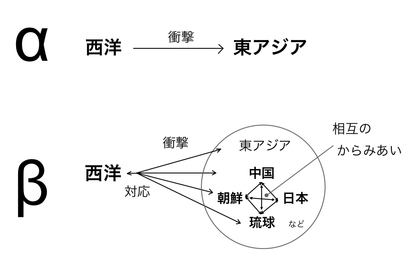新科目「歴史総合」をよむ 1-3-4. 明治維新と国民国家の形成｜みんなの 