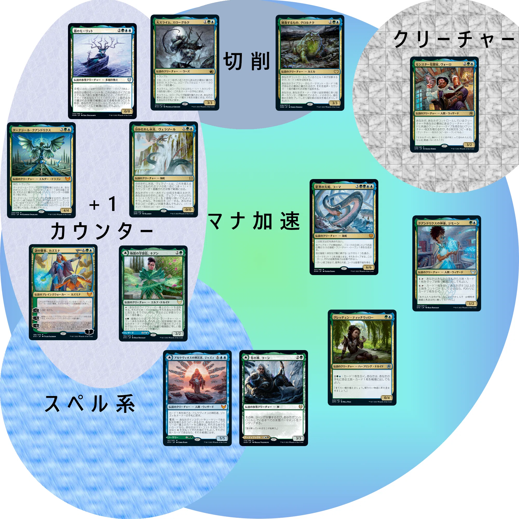 第1回ブロールデッキ考察(シミック編)｜《雑食するもの、グロルナク 