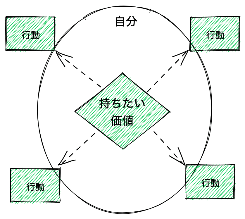 分離から統合に至る2つの内省アプローチ〜XPとザ・メンタル