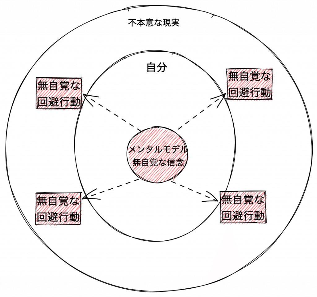 分離から統合に至る2つの内省アプローチ〜XPとザ・メンタル
