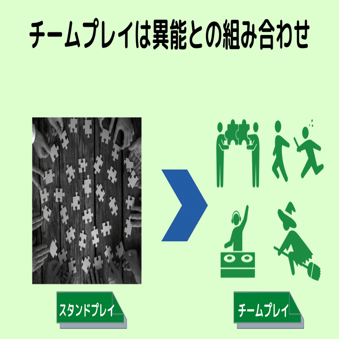 椿三十郎 から学ぶ組織論 Jun Ikematsu 池松潤 Note