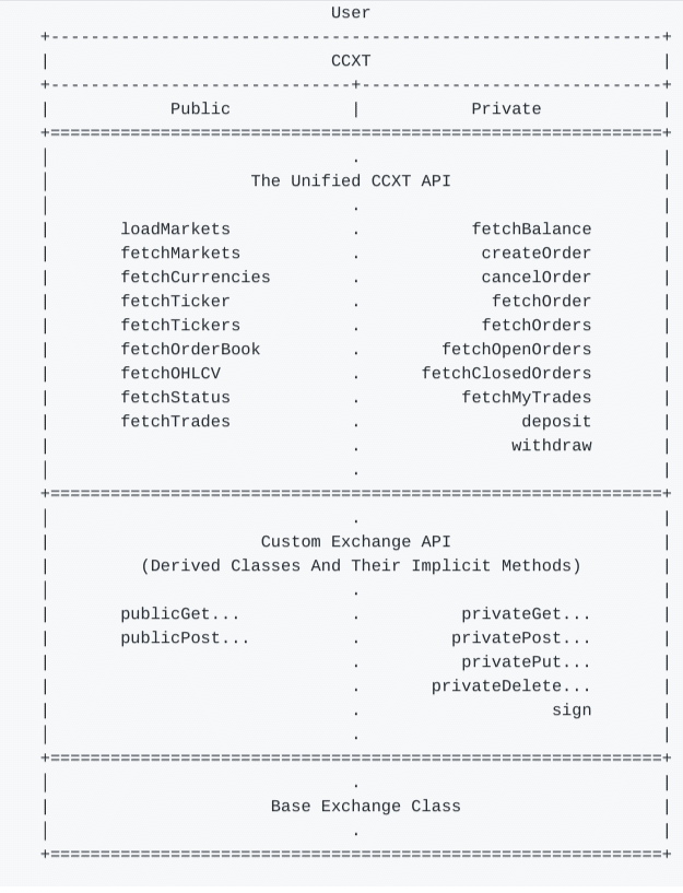 Pythonでトレードデータを集めるまでの備忘録Note|いちろう