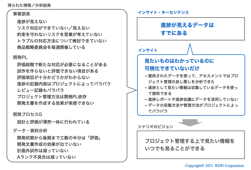 図7 インサイト・キーセンテンス３(b) のインサイト・ワークシート