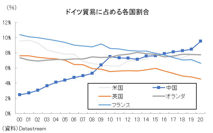 いきなり正念場のドイツ新政権 北京五輪という 踏み絵 唐鎌大輔 みずほ銀行 チーフマーケット エコノミスト