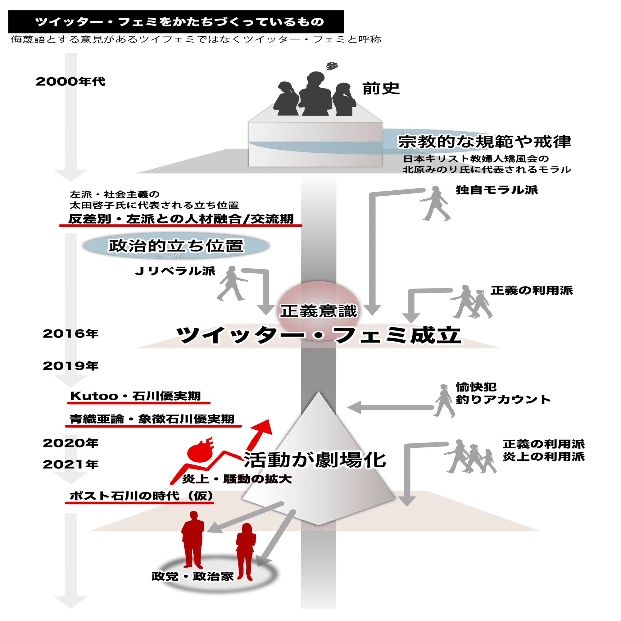 運動は手段が目的になったとき最大化する カトウブン Khh プロジェクト Note