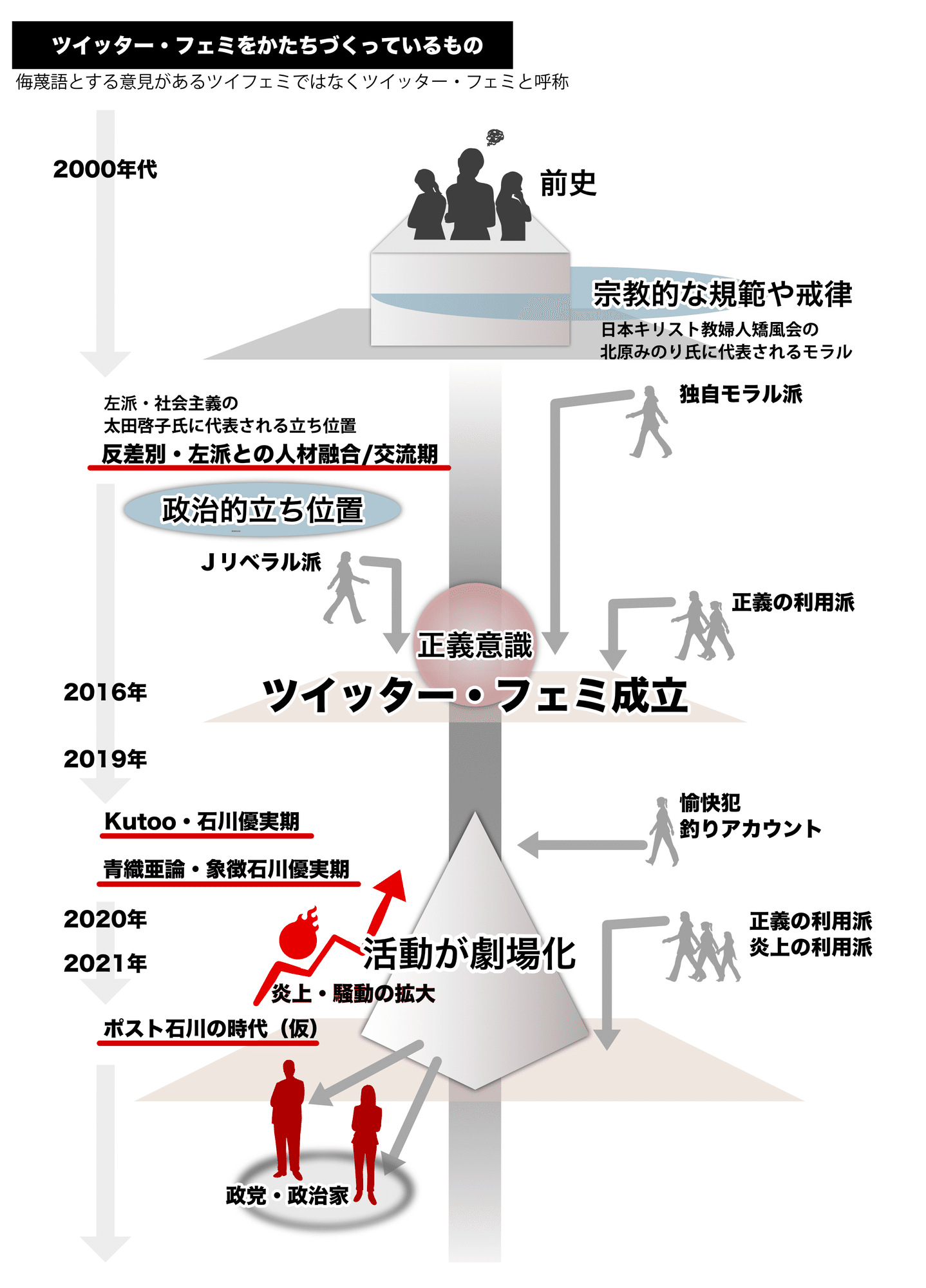 運動は手段が目的になったとき最大化する カトウブン Khh プロジェクト Note 運動は手段が目的になったとき最大化する カトウブン Khh プロジェクト Note