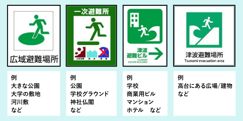 避難場所を示す看板やステッカーを現した画像