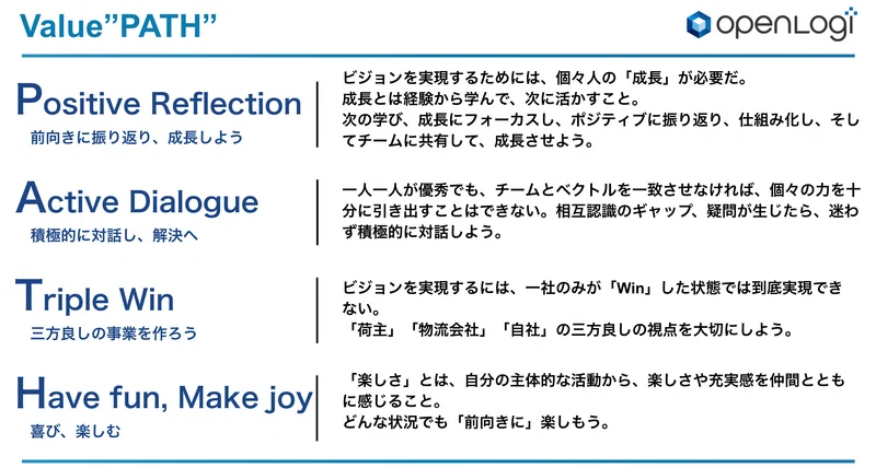 Article content