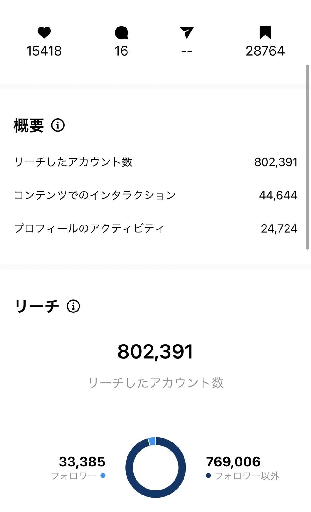 今ならほぼ即納 フォロワー21年減少なし安心 Instagramフォロワー公式api使用 １０００３人 インスタグラム インターネット関連ユーティリティ Funset Com