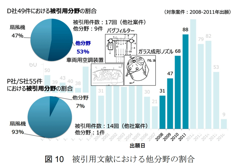 被引用分析