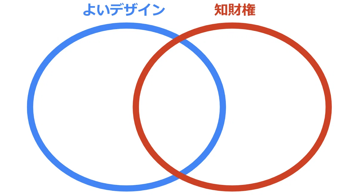 よいデザインと知財権の関係