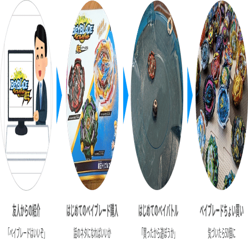 ベイブレードに学ぶ、大人がハマる仕掛け｜セガ エックスディー