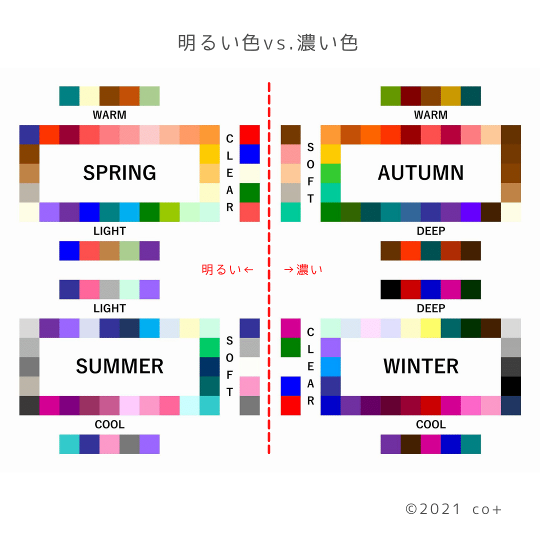 4シーズン？12シーズン？パーソナルカラーのしくみを解説します。｜co+