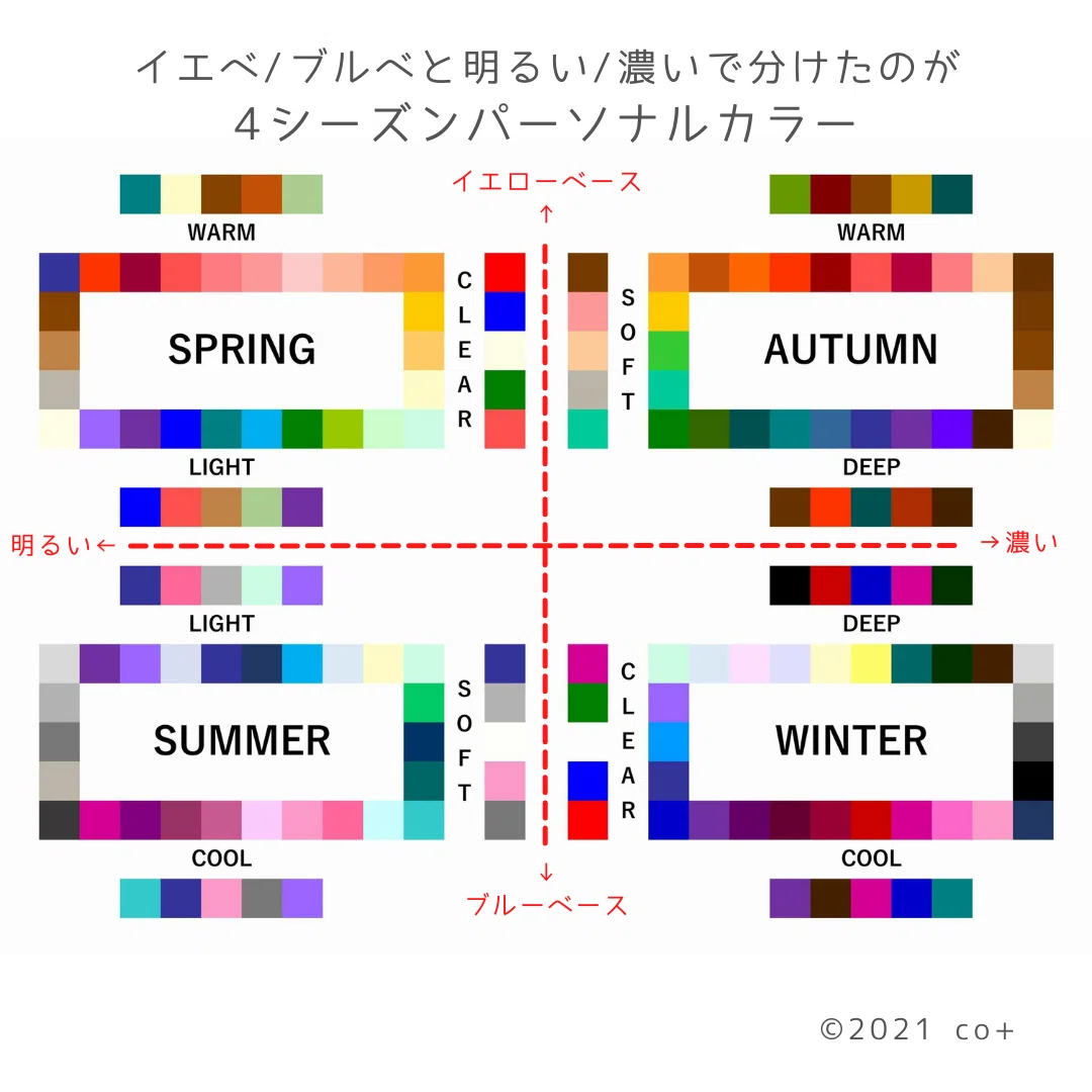 4シーズン？12シーズン？パーソナルカラーのしくみを解説します。｜co+