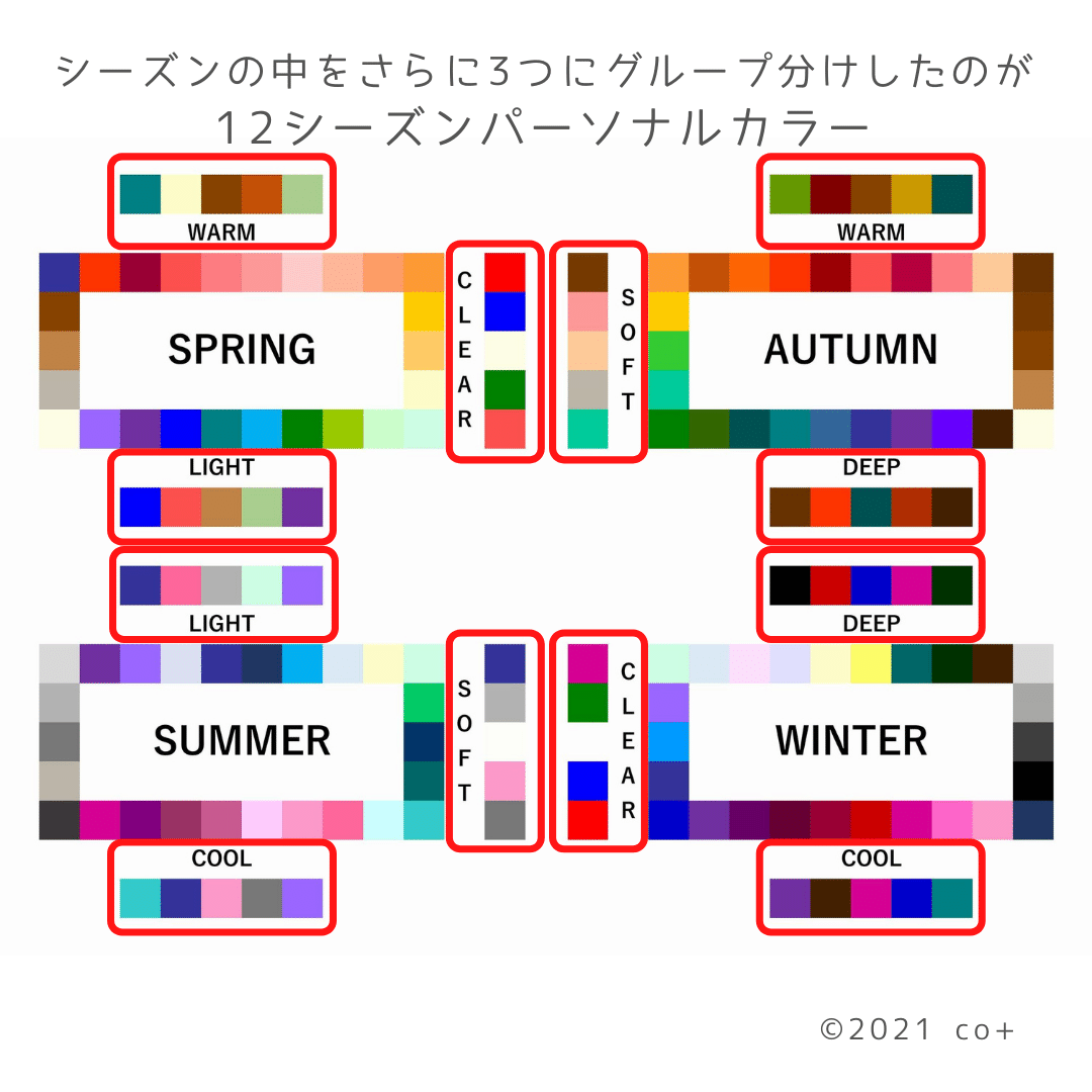 4シーズン？12シーズン？パーソナルカラーのしくみを解説します