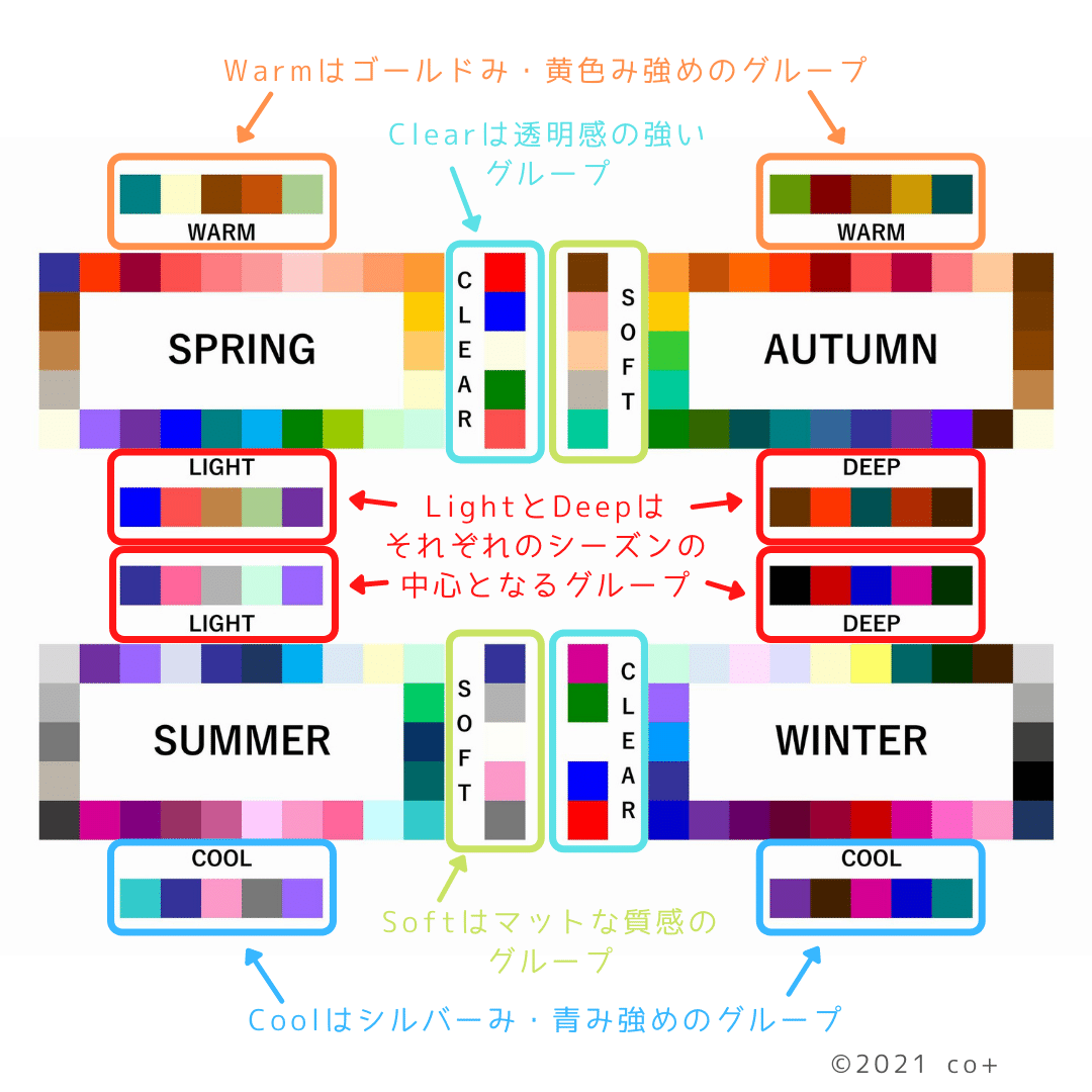 似合う色がすぐわかる、パーソナルカラー、クイック診断、４シーズン分析ボード12枚 似合う色がすぐわかる、パーソナルカラー、クイック診断、4シーズン