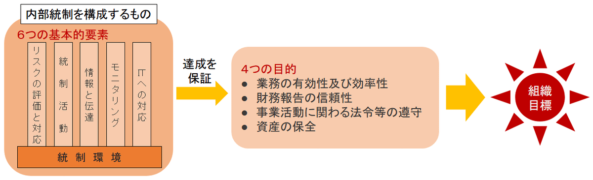 内部統制と精神性についての話|ukak@ゆるふわバックオフィス 内部統制と精神性についての話|ukak@ゆるふわバックオフィス