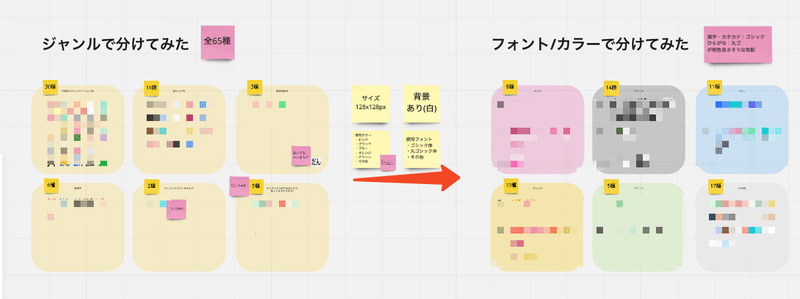Miroのスクリーンショット。モザイクで一部加工されているが「ジャンルで分けてみた」「フォント/カラーで分けてみた」と書かれている