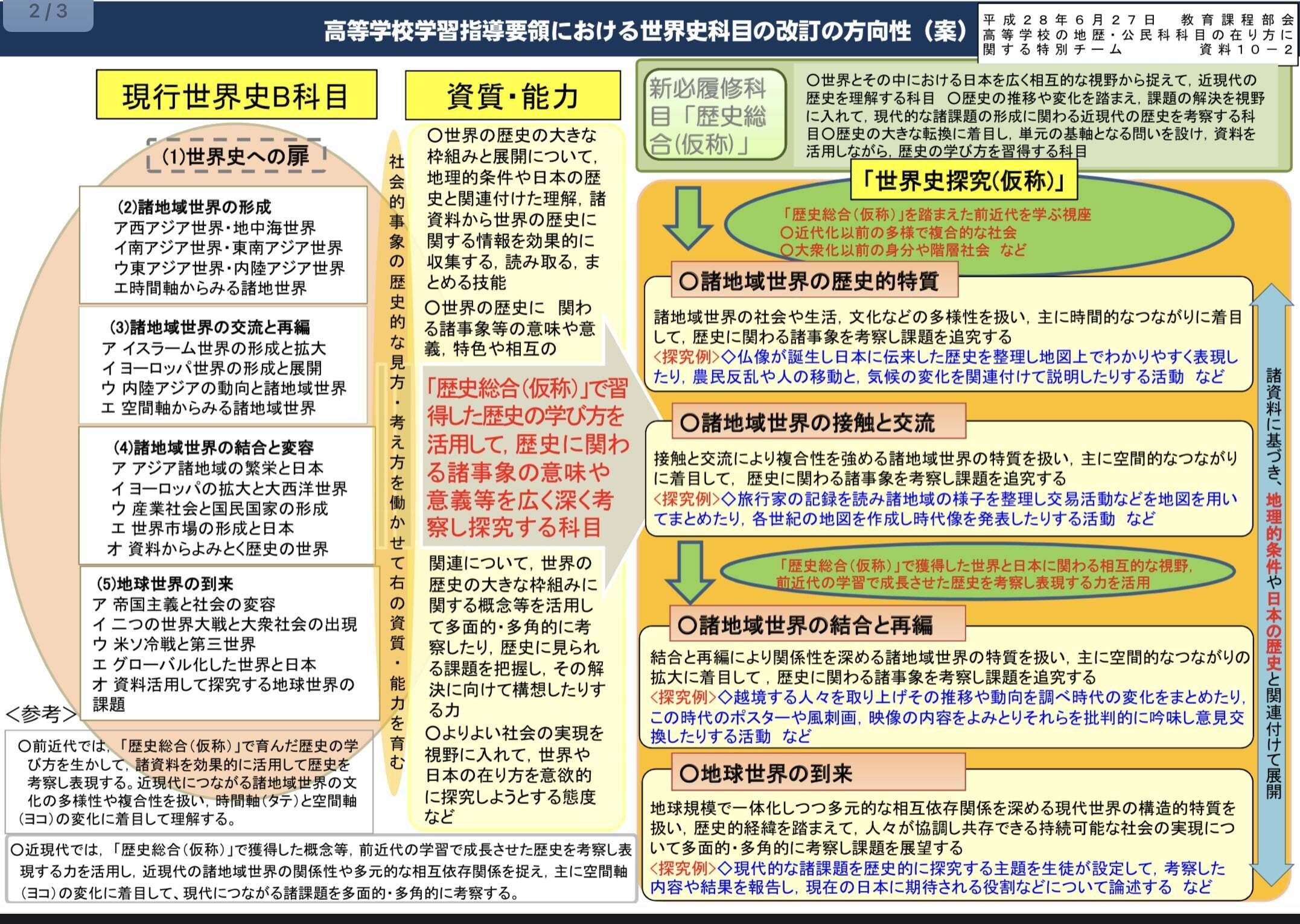【年表】「歴史総合」の歴史—日本における高校世界史の変遷 