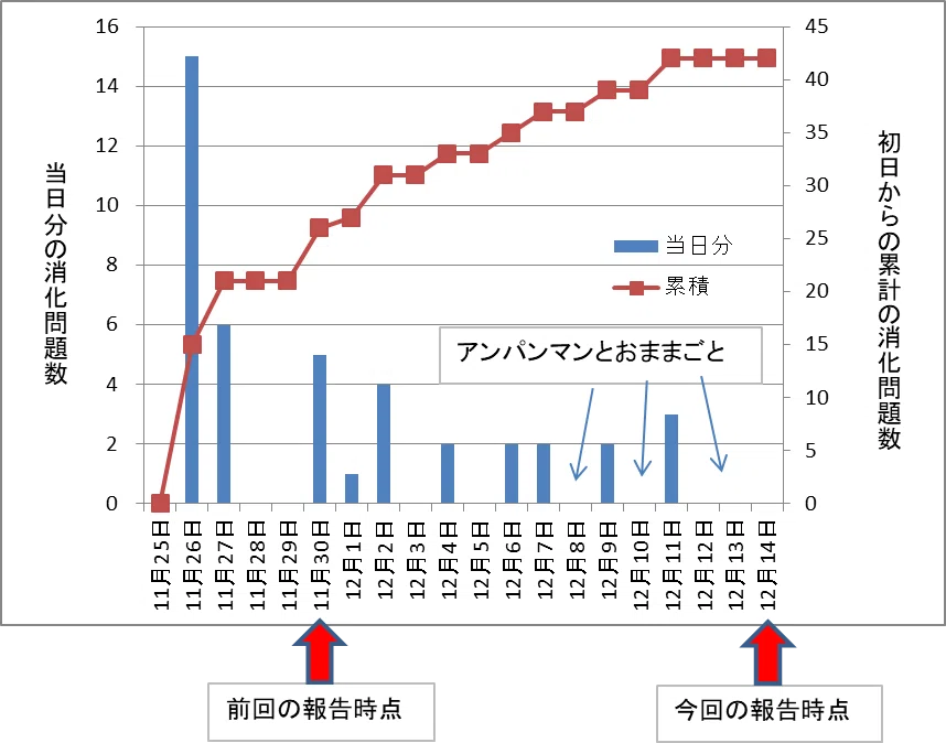 PR#3】RISU算数タブレット20日目｜zuttototto