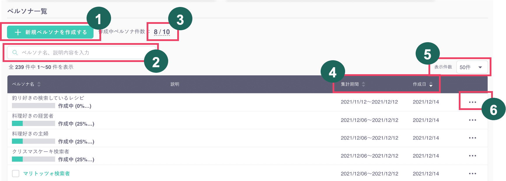 Ds Insight Persona ペルソナ一覧 ヤフー データソリューション Note