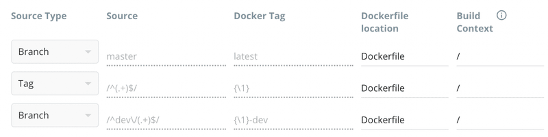 Docker Hub の自動ビルドセッティング