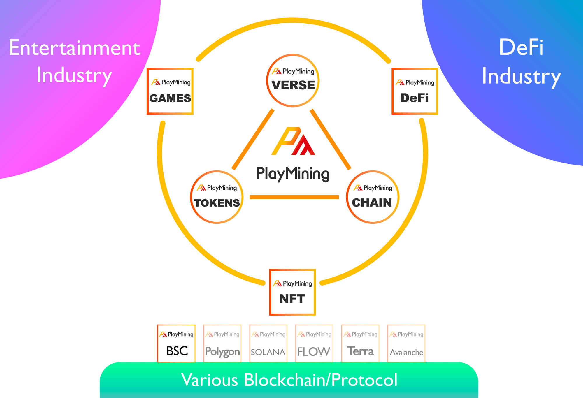 Dea社のホワイトペーパーを大解剖 日本クリエイターとファンが共創するplaymining経済圏の真価とは Lca Game Guild Note Dea社のホワイトペーパーを大解剖 日本クリエイターとファンが共創するplaymining経済圏の真価とは Lca Game Guild Note